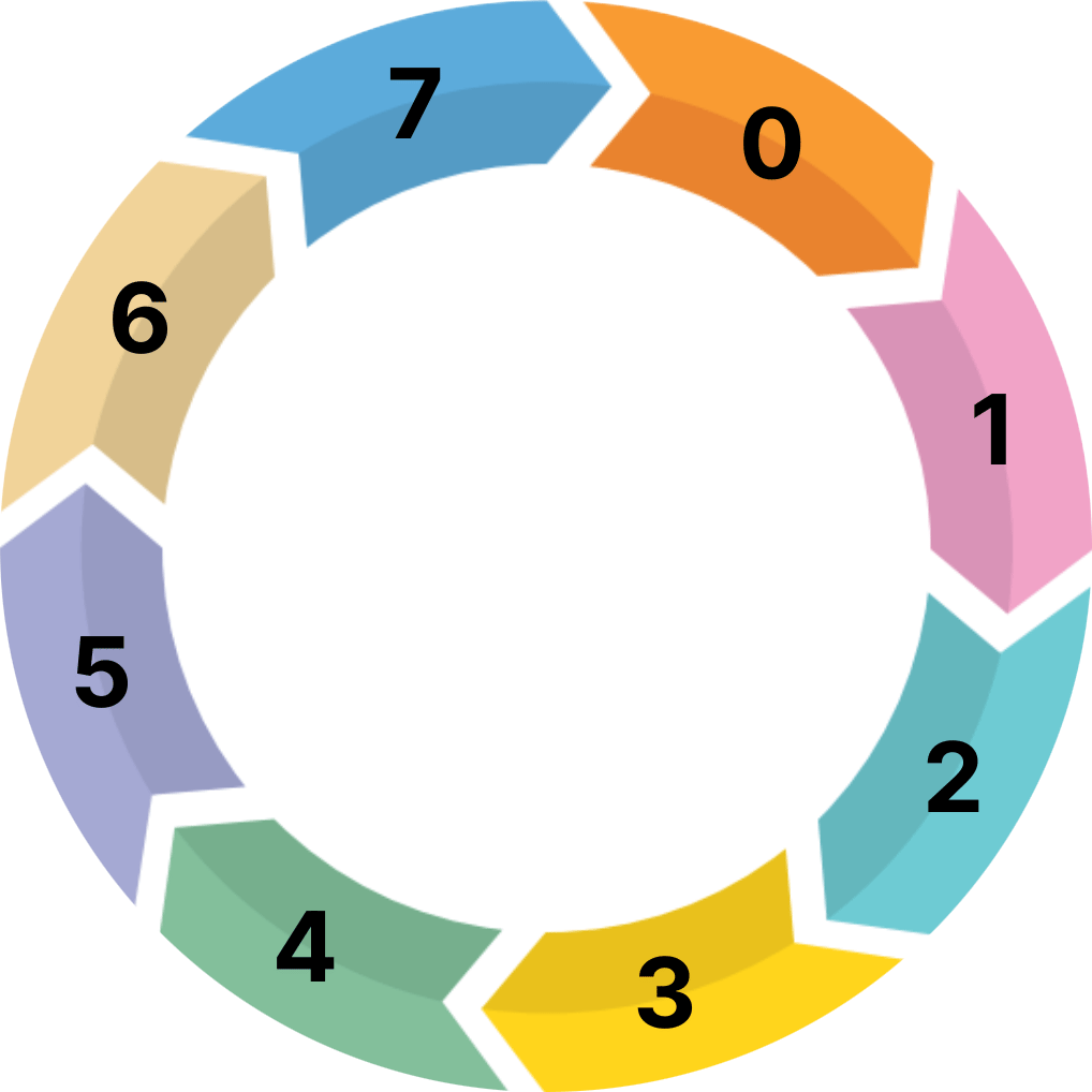 RIBA stage of work circle