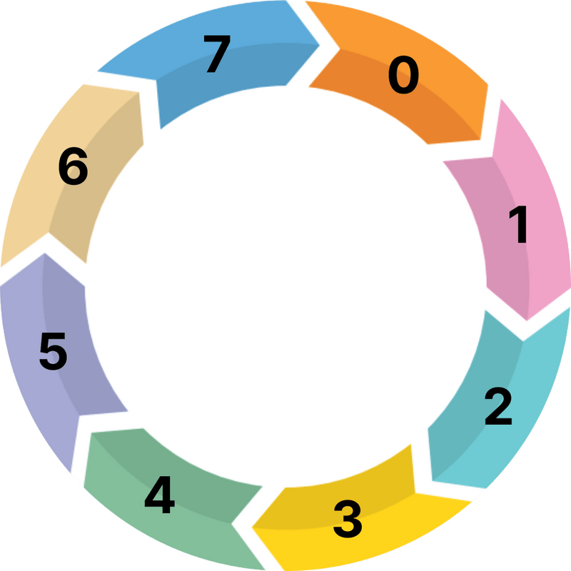 RIBA stage of work circle